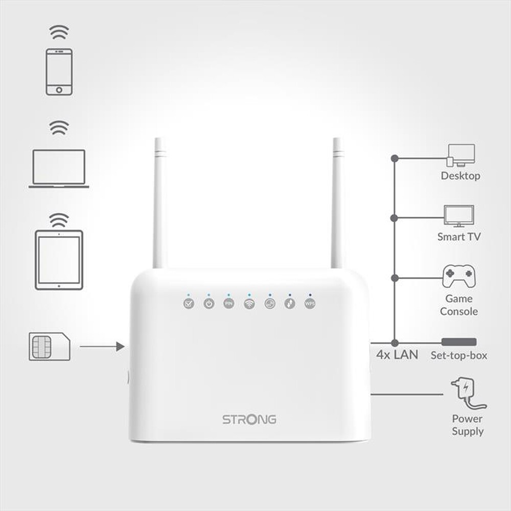 "STRONG - Router 4GROUTER350-bianco"