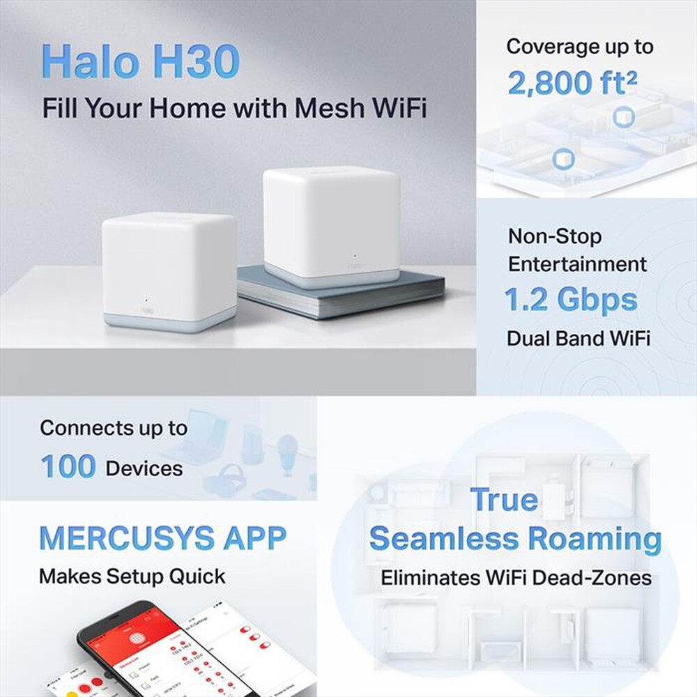 Immagine del prodotto MERCUSYS - Sistema Mesh Wi-Fi AC1200