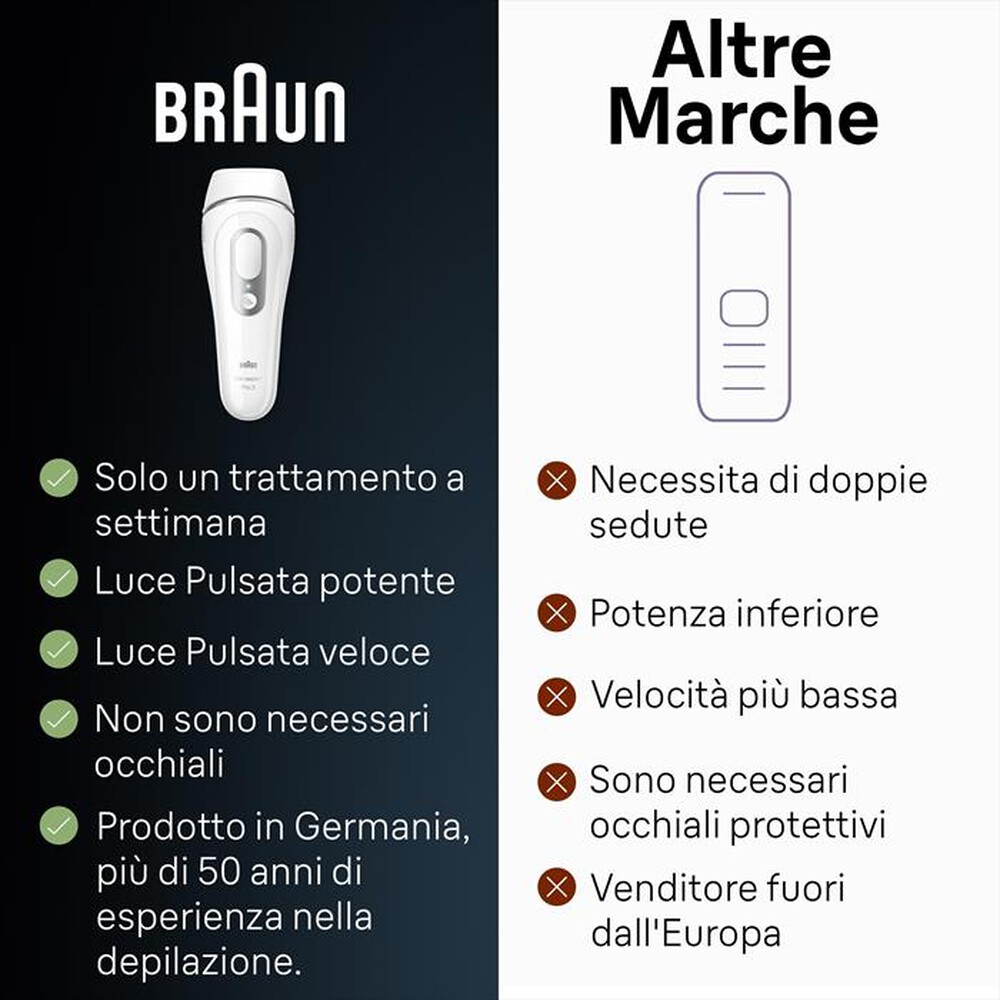 "BRAUN - Epilatore LUCE PULSATA PL3020-BIANCO/GRIGIO"