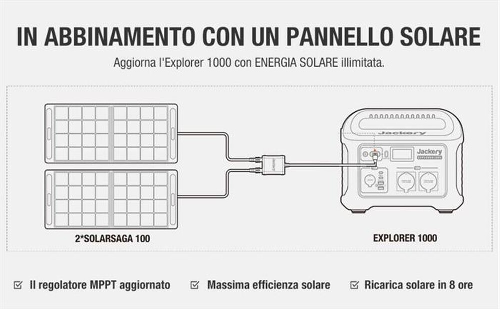 Immagine del prodotto JACKERY - SOLAR SAGA 100