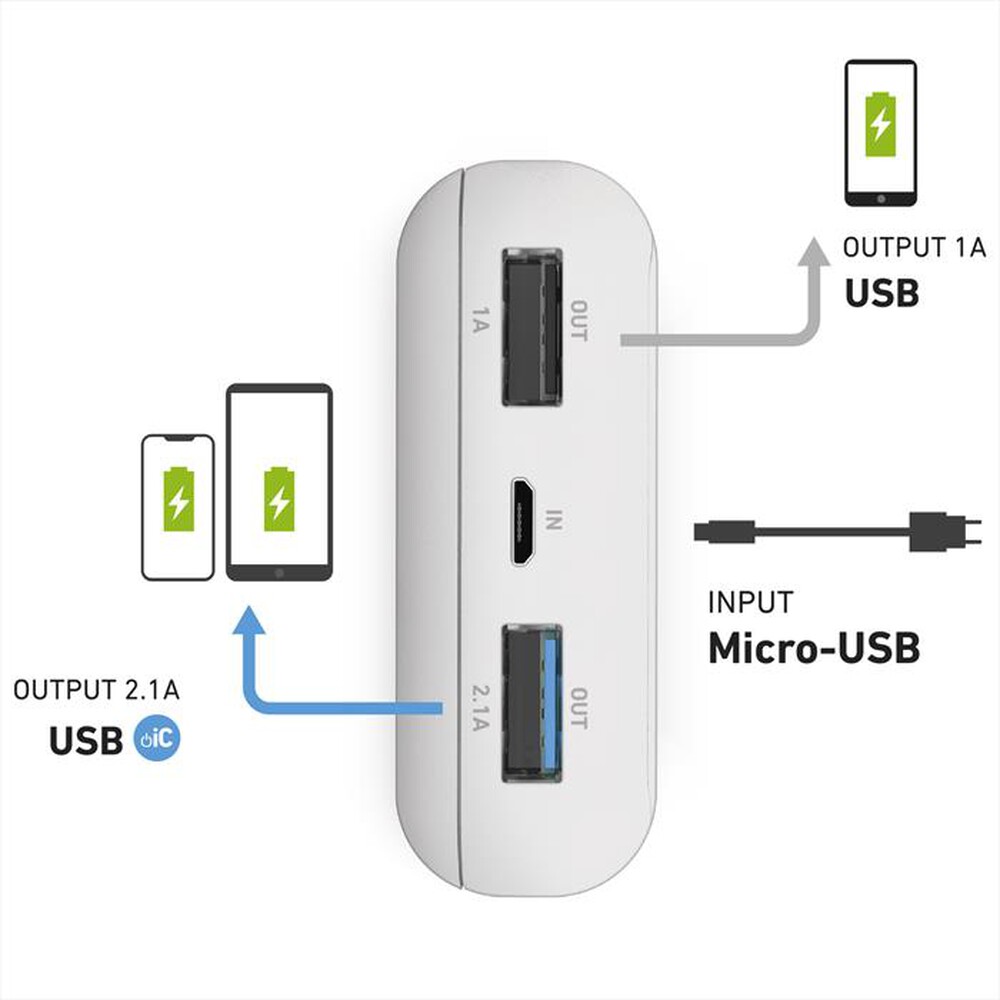 Immagine del prodotto SBS - TTBB100002UFW-bianco
