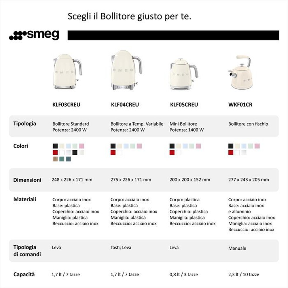 "SMEG - Mini Bollitore 50's Style – KLF05WHEU-Bianco"