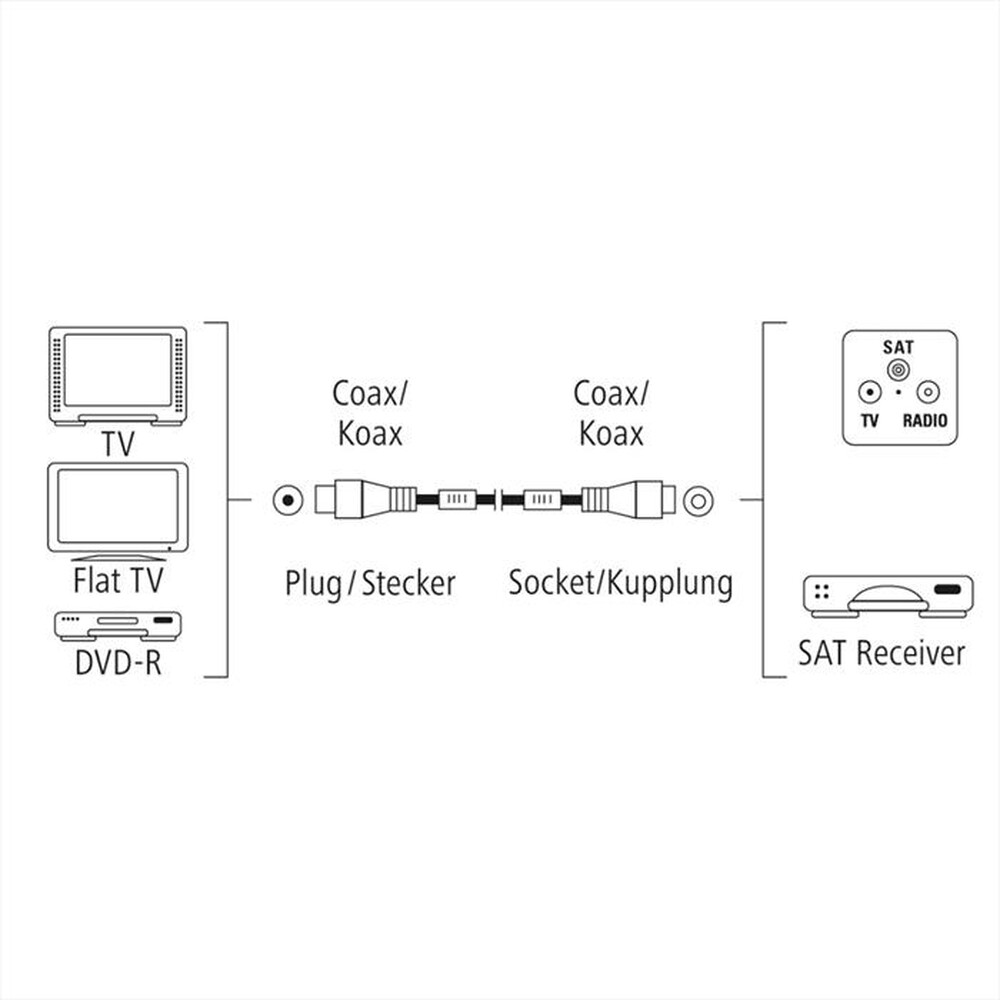 Immagine del prodotto HAMA - CAVO ANTENNA-Nero/Silver