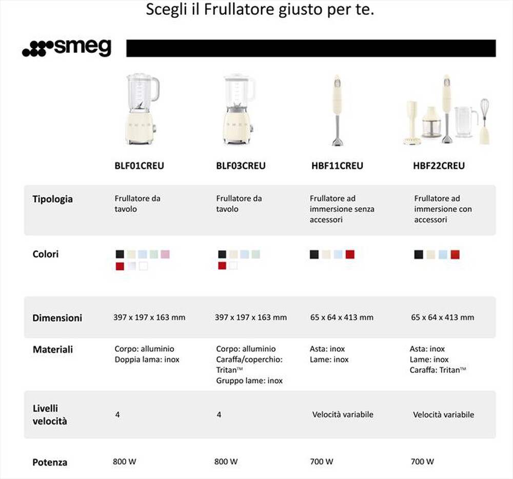 "SMEG - Frullatore ad immersione HBF22RDEU-rosso"