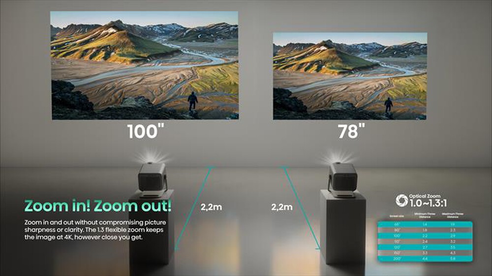 Immagine del prodotto HISENSE - Mini Proiettore Smart 4K M2 PRO-Grigio