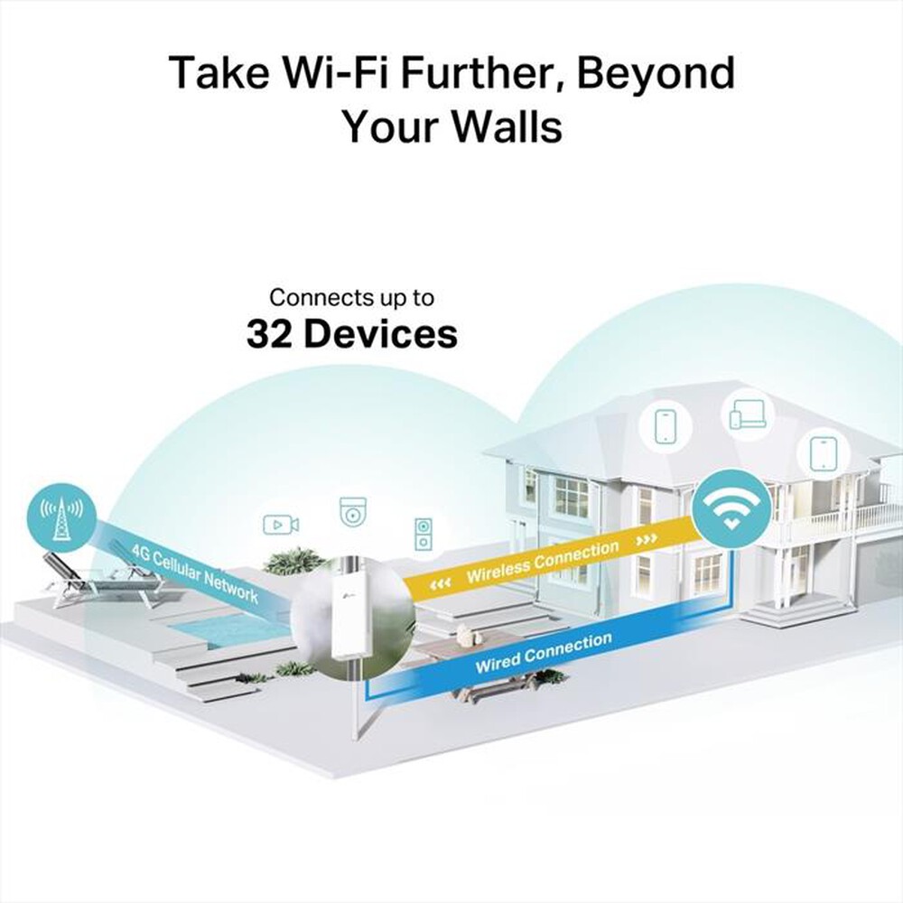 Immagine del prodotto TP-LINK - 300MBPS WIRELESS N 4G LTE OUTDOOR ROUTER89-Bianco