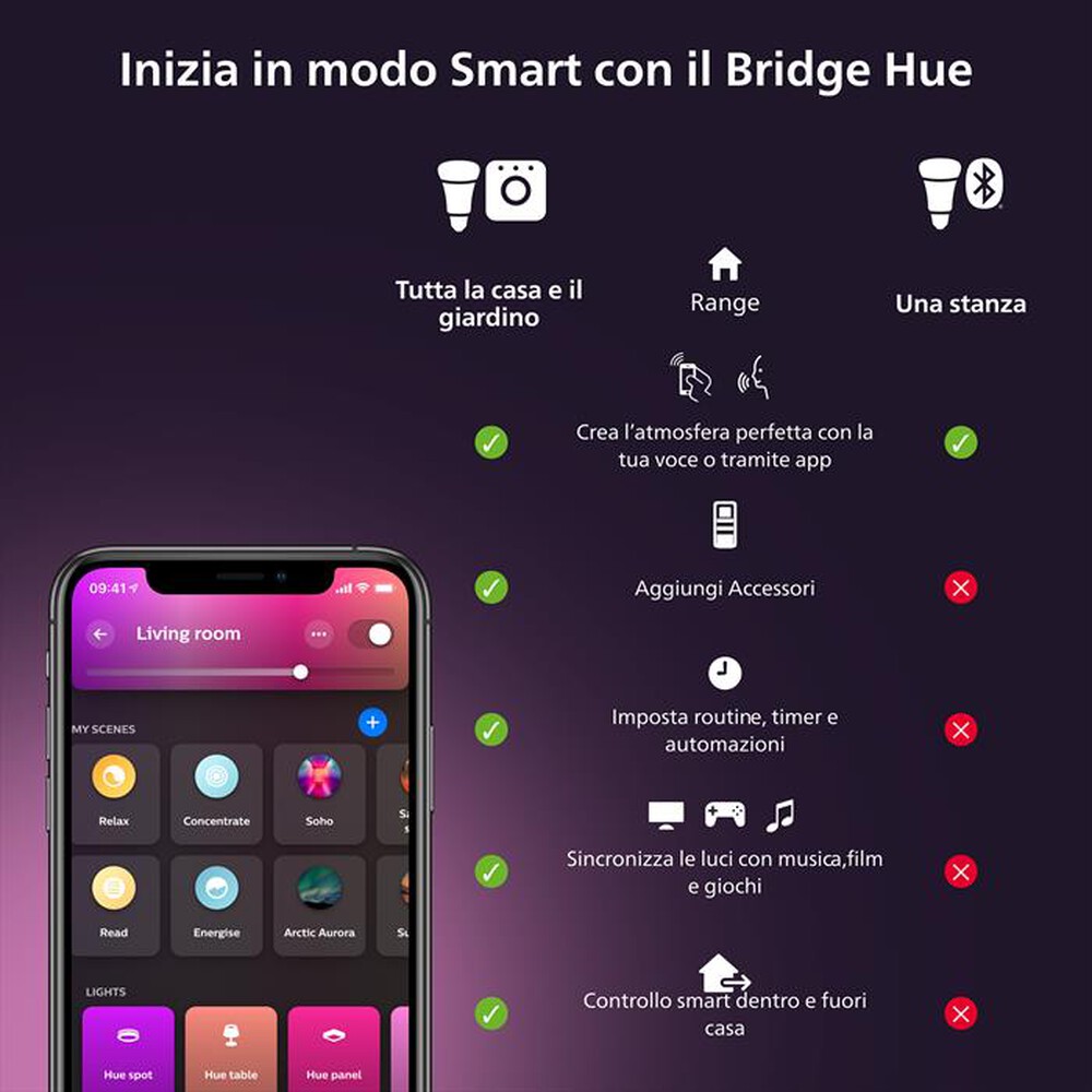 Immagine del prodotto PHILIPS - HUE WHITE AND COLOR AMBIANCE SFERA E14 40W-Bianco
