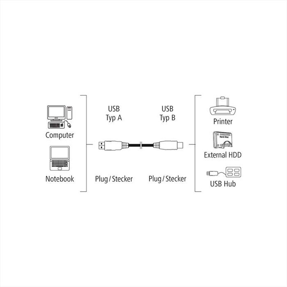 "HAMA - CAVO USB-Grigio"