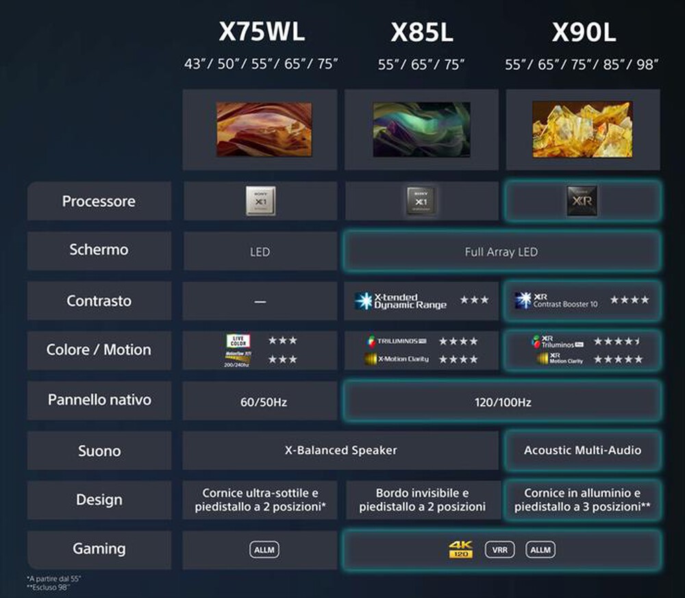 "SONY - Smart TV LED UHD 4K 55\" KD55X75WLAEP-Nero"