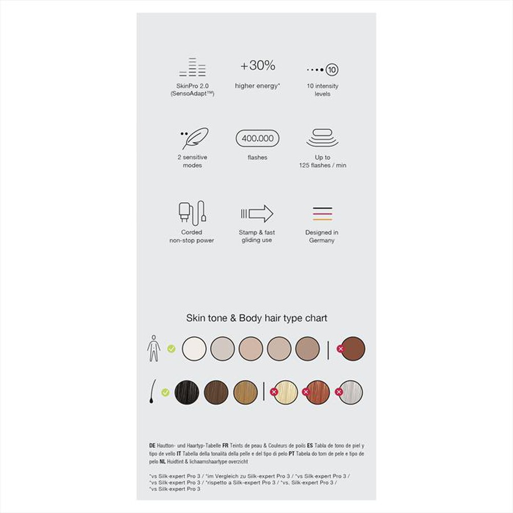 "BRAUN - LUCE PULSATA PL5145-BIANCO/ARGENTO"