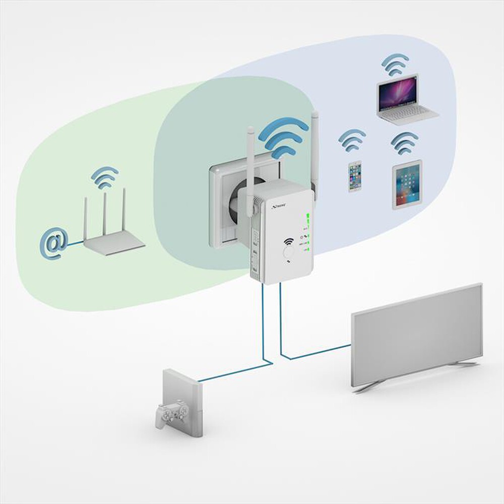 "STRONG - Dual Band Repeater 300-bianco"