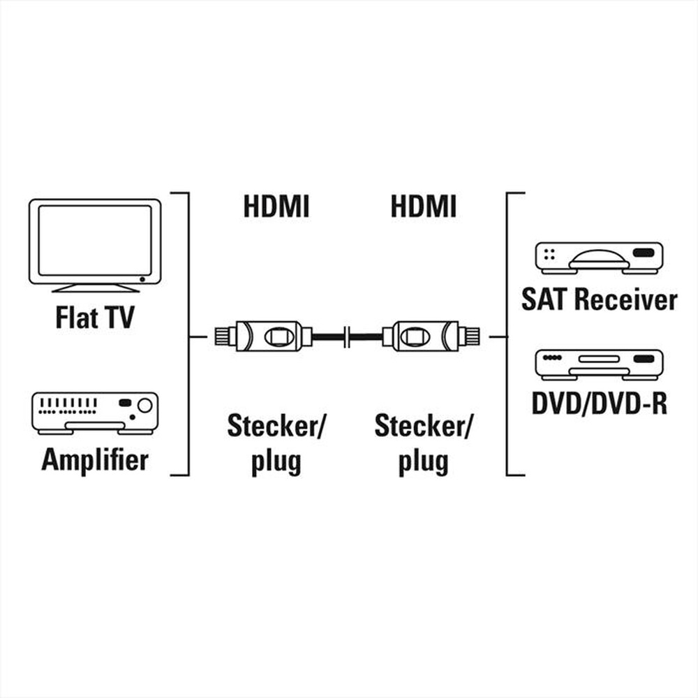 "HAMA - CAVO VIDEO HDMI-Nero"