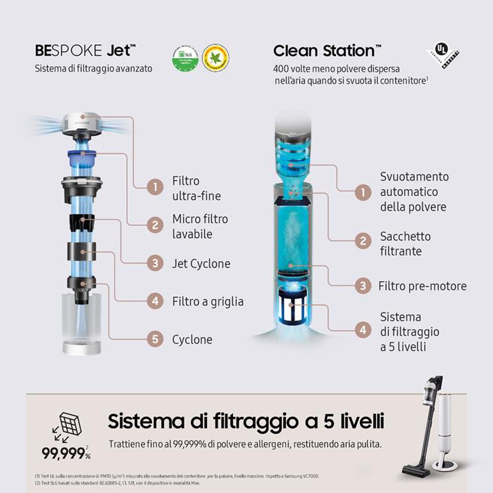 "SAMSUNG - Scopa elettrica BESPOKE JET PET VS20A95823W-Misty White"