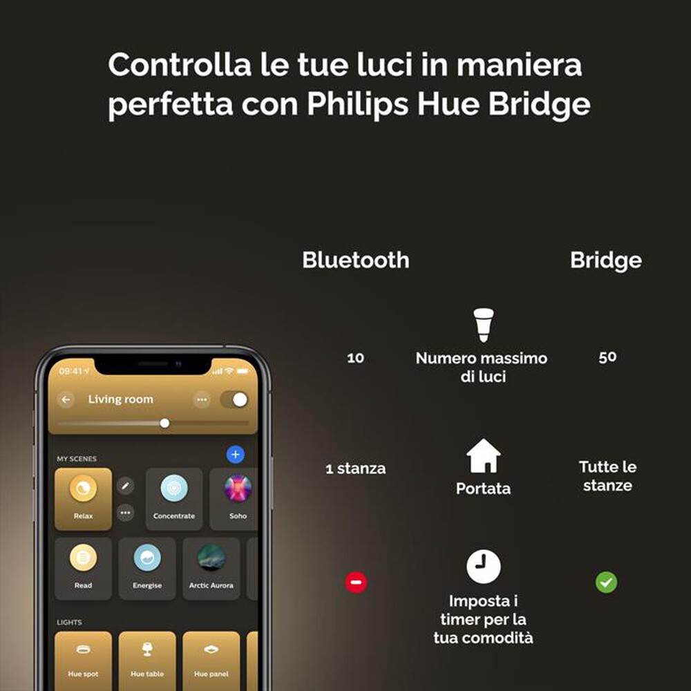 "PHILIPS - 929001821623-Bianca"