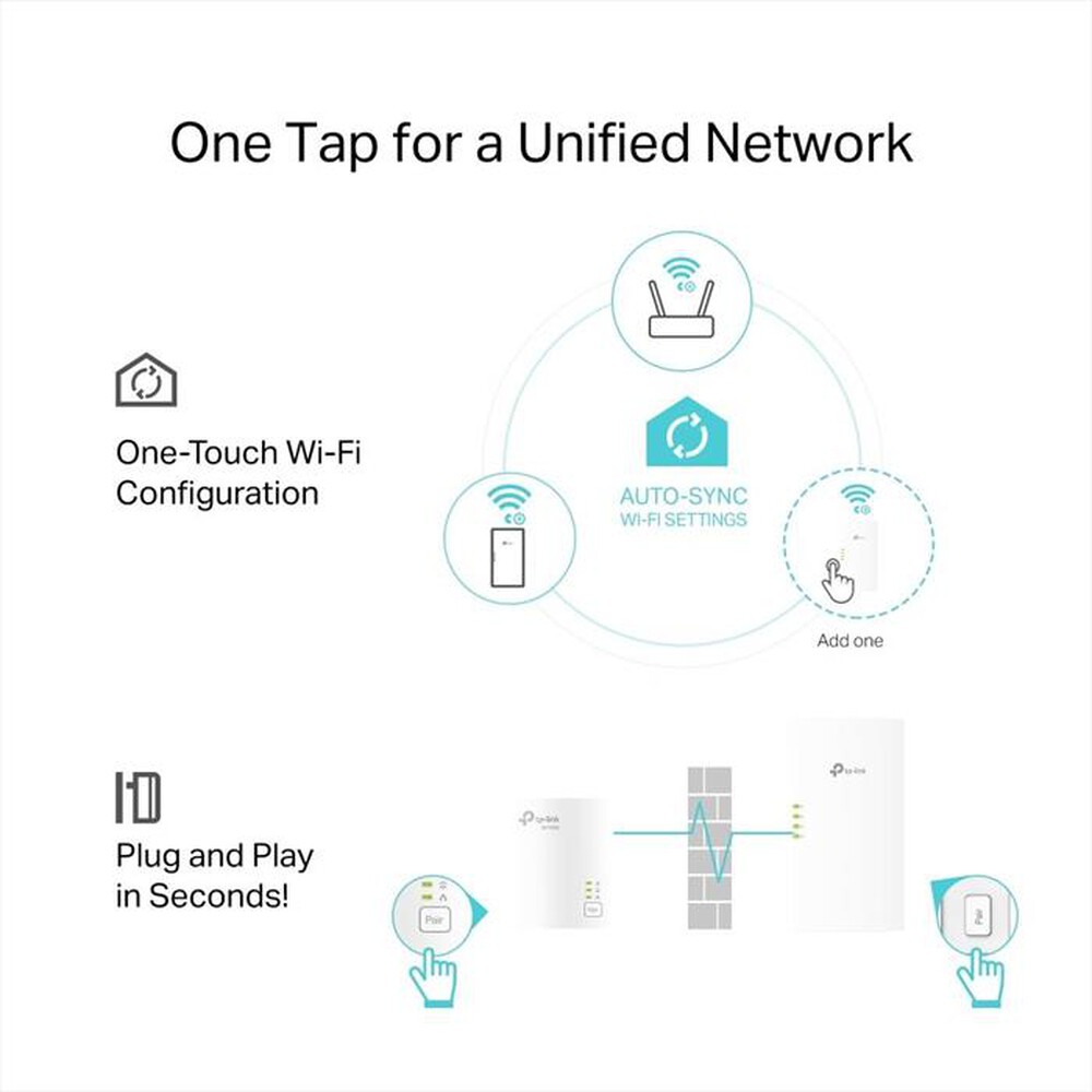 Immagine del prodotto TP-LINK - TL-WPA7817KIT AV1000 POWERLINE GIG AX1500 WIFI 6-Bianco