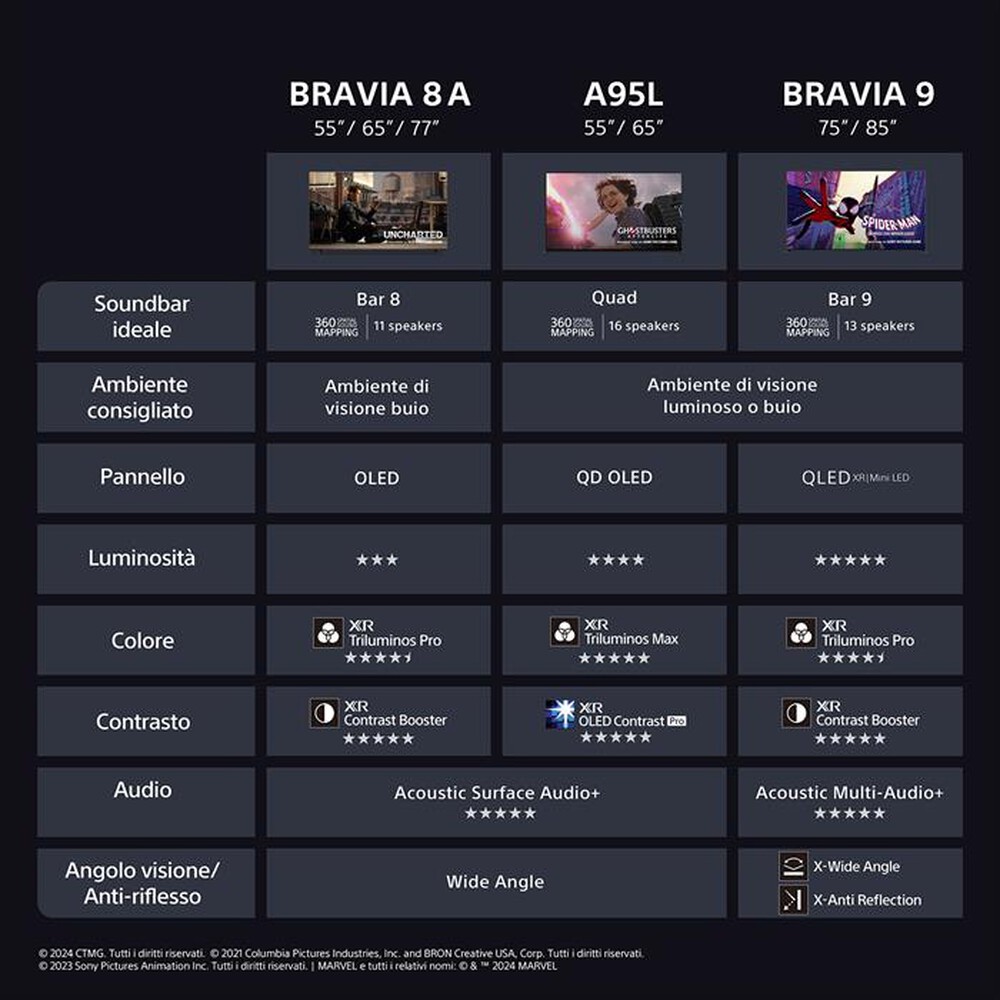 Immagine del prodotto SONY - Smart TV OLED UHD 4K 65" K65XR8AAEP-Nero