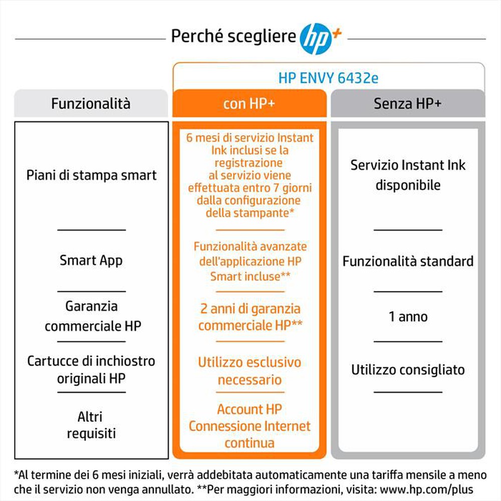 Immagine del prodotto HP - Multifunzione ENVY 6432E 6 MESI INCHIOSTRO CON HP+-Bianca
