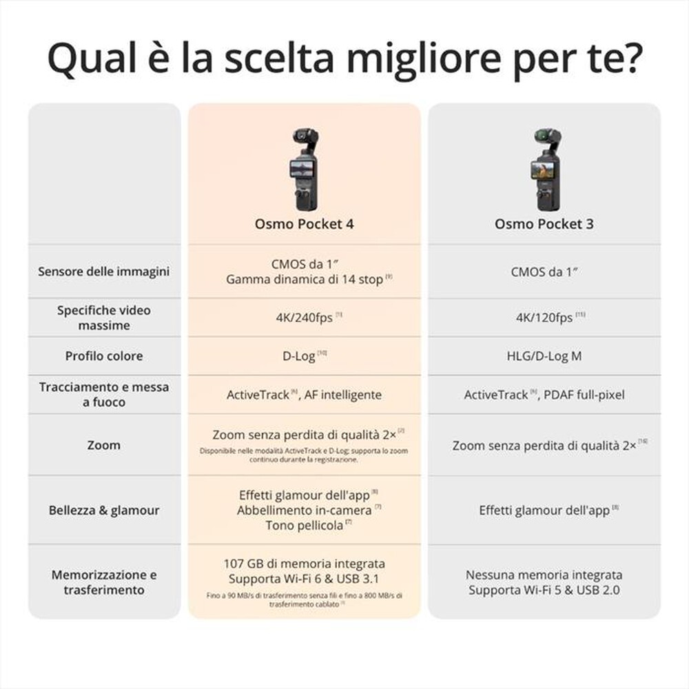Immagine del prodotto DJI - Action cam OSMO POCKET 4 CREATOR COMBO-nero