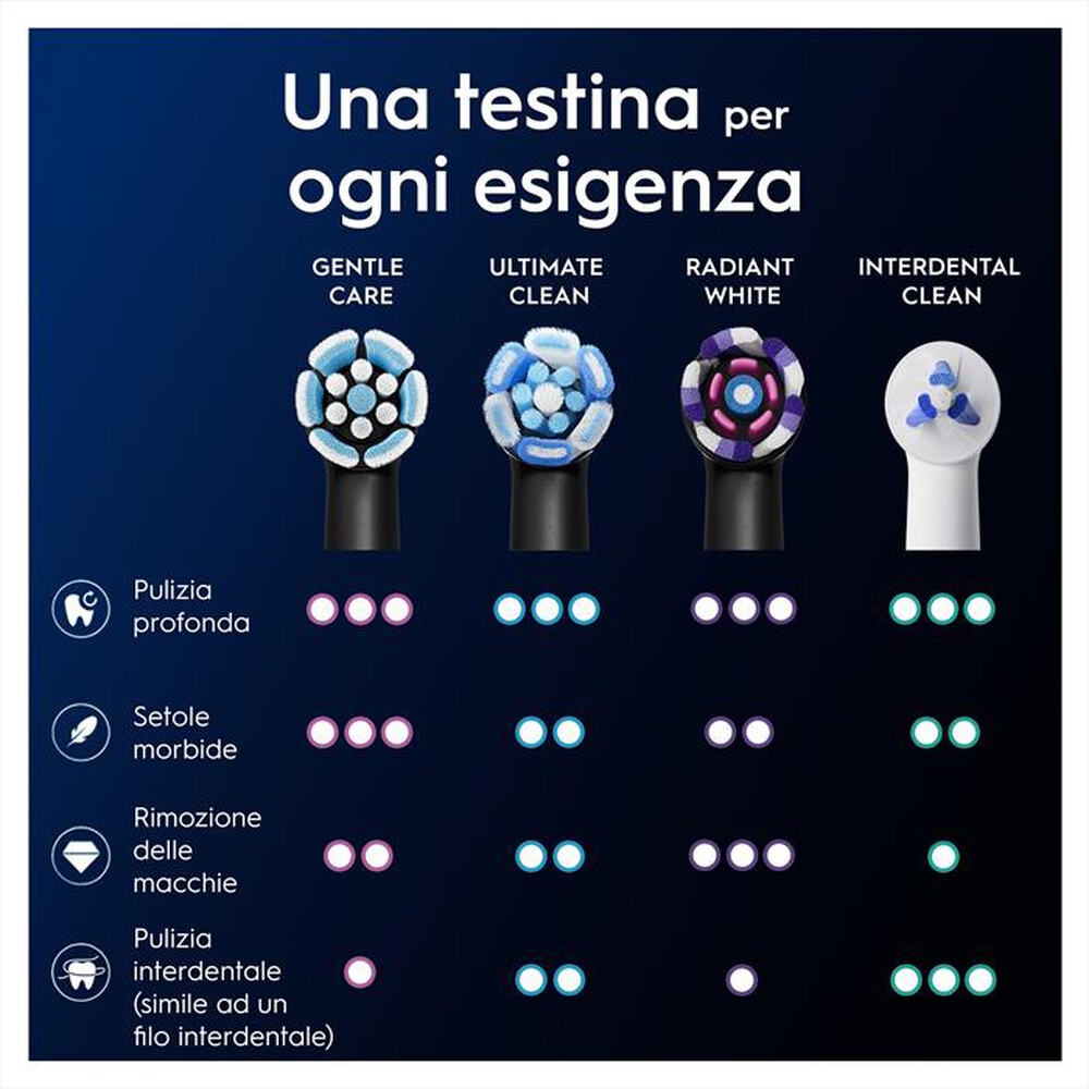 Immagine del prodotto ORAL-B - OB PW REFILL GENTLE CARE BLACK X2CT-NERO