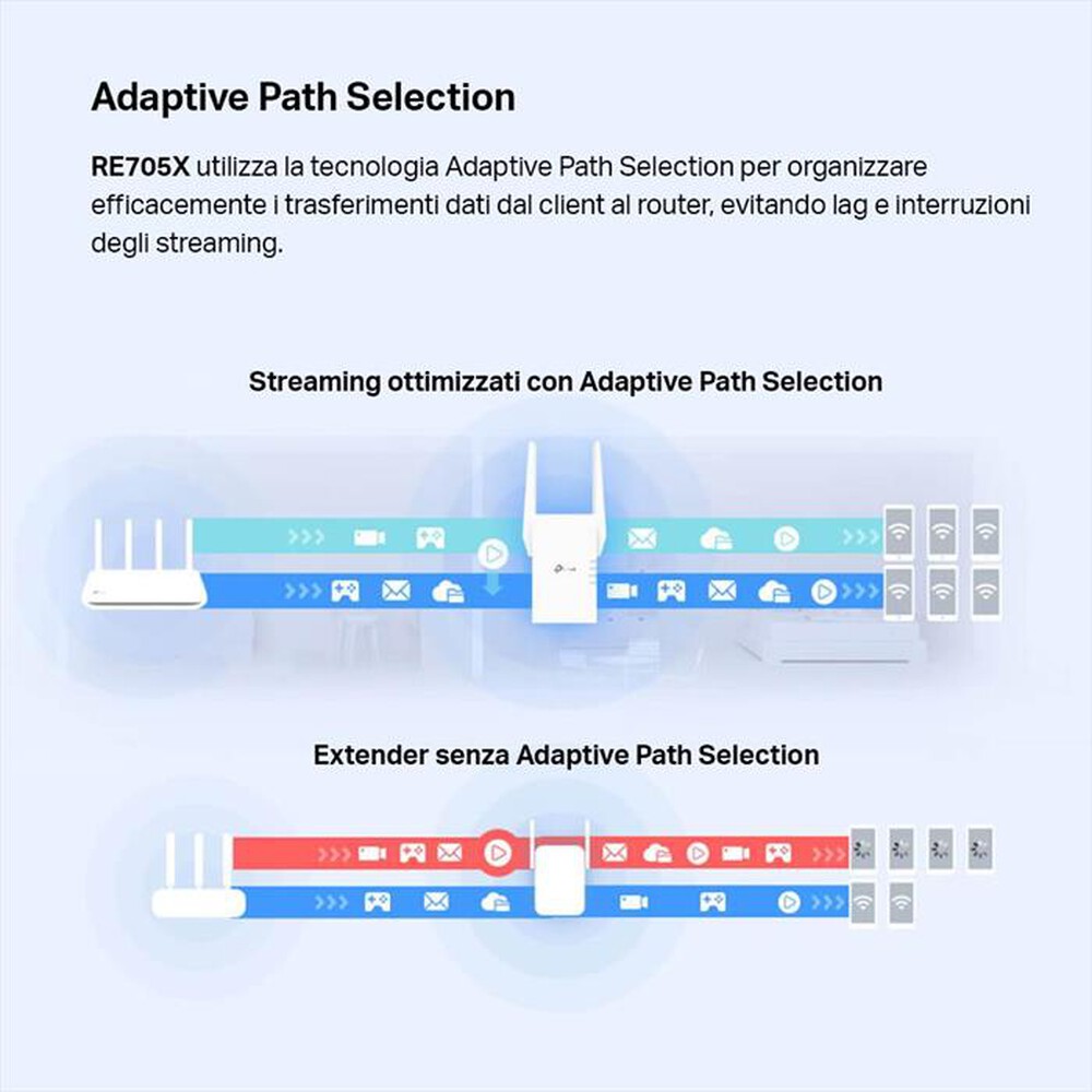 Immagine del prodotto TP-LINK - RANGE EXTERNDER AX3000 MESH WIFI 6 EXTENDER-bianco