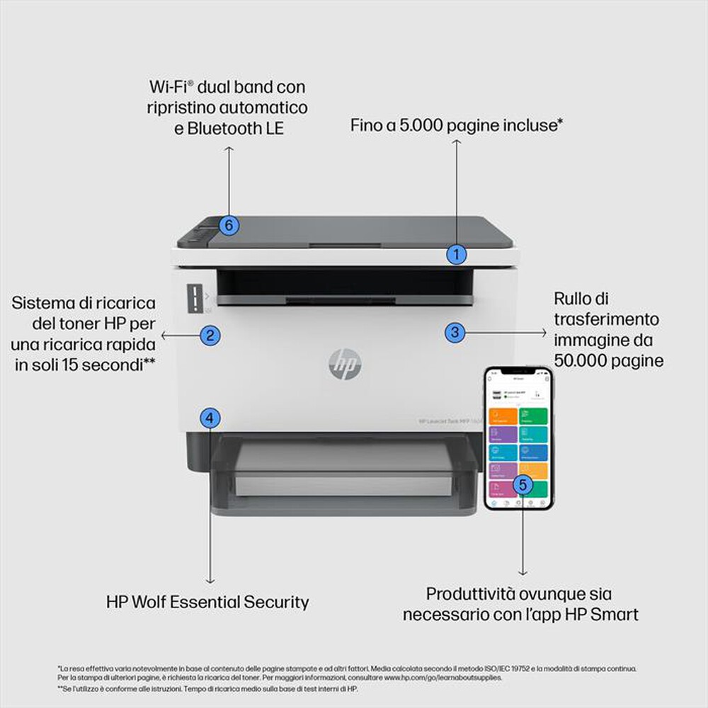 Immagine del prodotto HP - Multifunzione LASERJET TANK MFP 1604W-Bianca