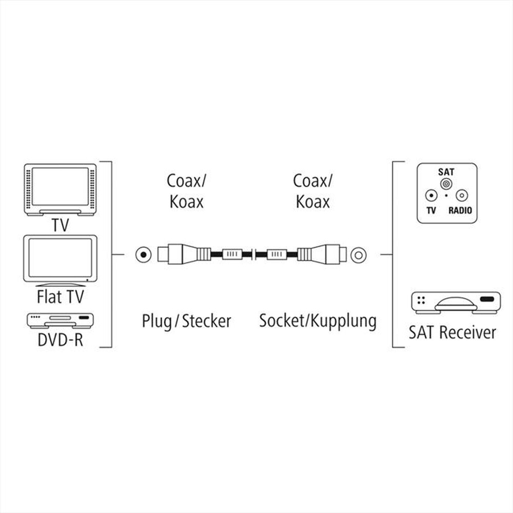 Immagine del prodotto HAMA - CAVO ANTENNA M/F-BIANCO