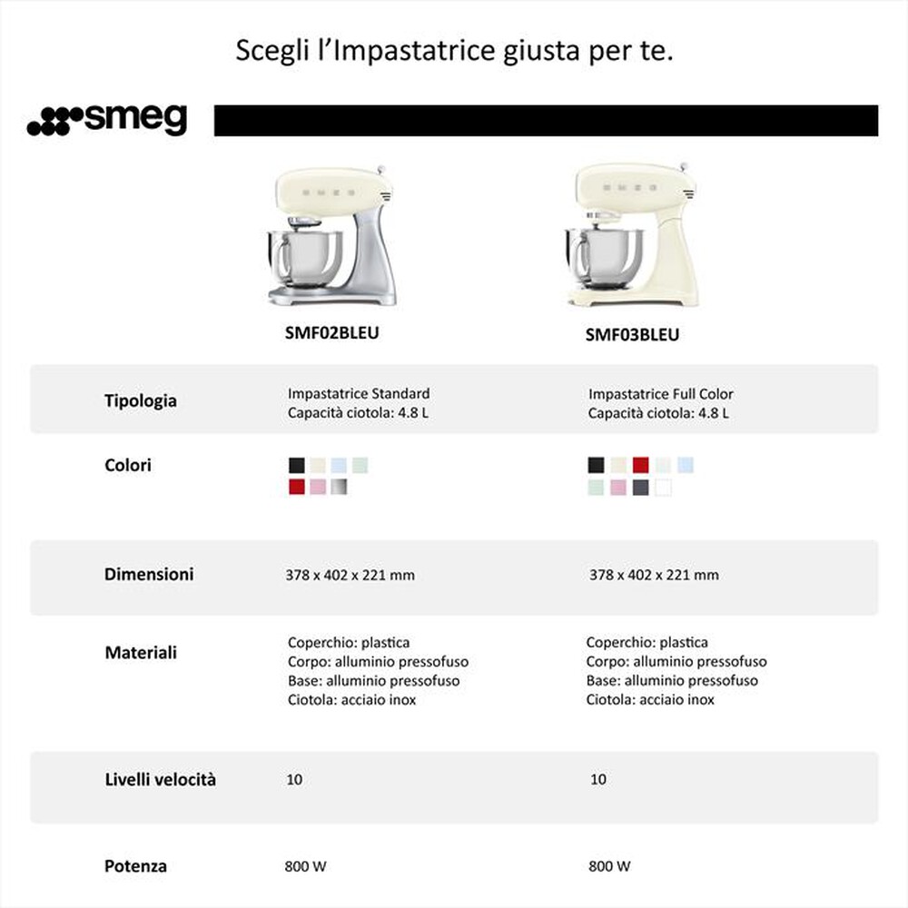 Immagine del prodotto SMEG - Impastatrice Standard 50's Style &ndash; SMF02PBEU-azzurro