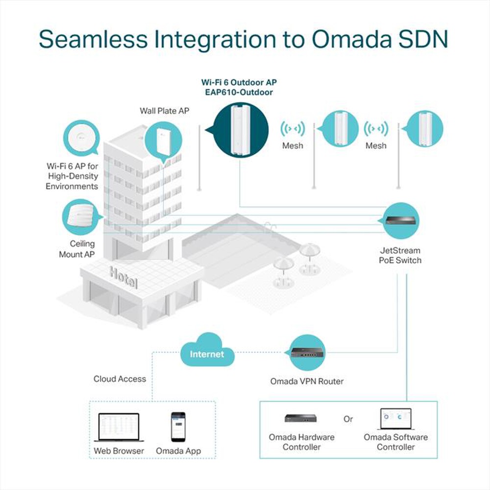 Immagine del prodotto TP-LINK - ACCESS POINT INDOOR/OUTDOOR WIFI 6 AX1800