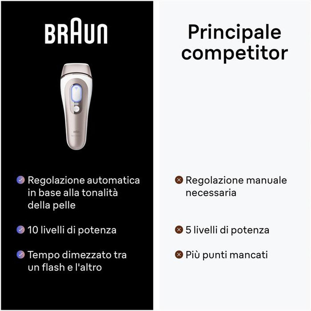 Immagine del prodotto BRAUN - LUCE PULSATA PL7147-BIANCO/BRONZO