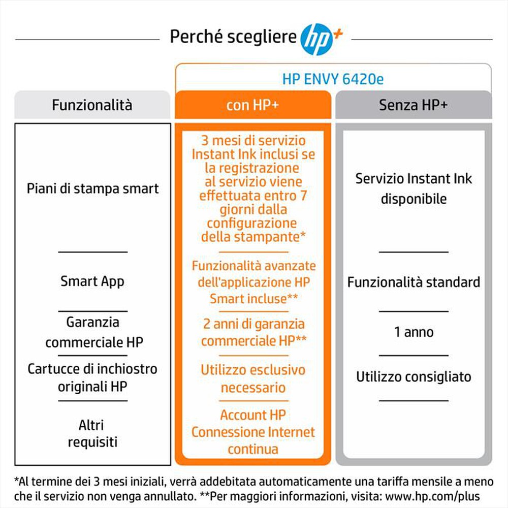 Immagine del prodotto HP - MULTIFUNZIONE ENVY 6420E 3 MESI INSTANT INK HP+-Bianca