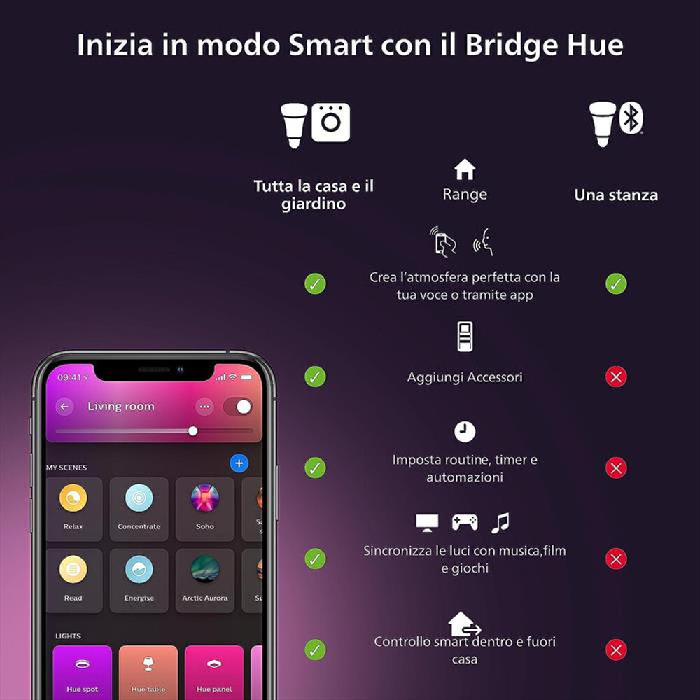 "PHILIPS - Bridge Hue 2.0-Bianco"