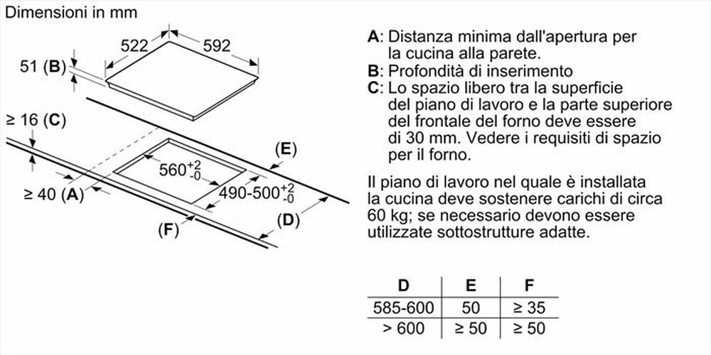 Immagine del prodotto BOSCH - Piano cottura a induzione PUE612BB1E 60cm-Bianco