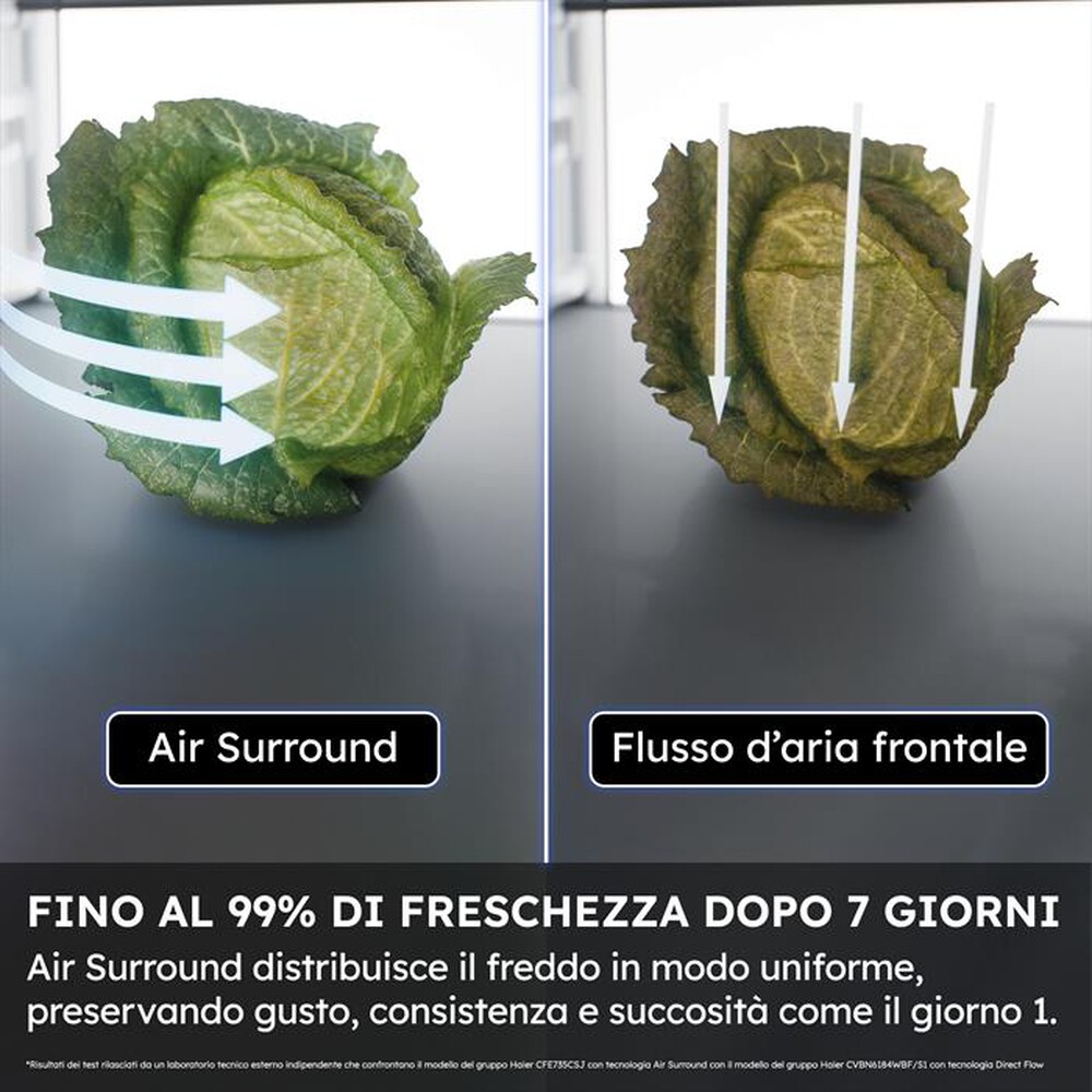 Immagine del prodotto HAIER - Frigorifero Combinato 414L HTR3620CNMG Classe C-Argento