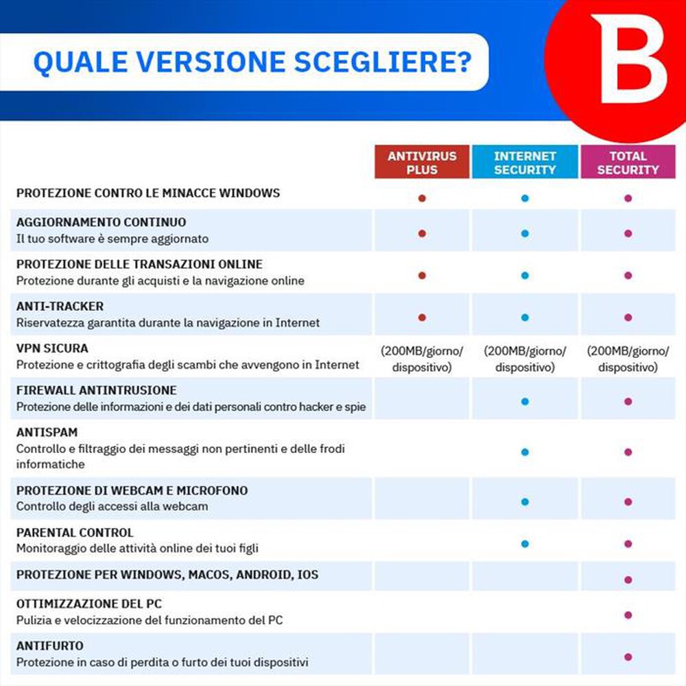 "BITDEFENDER - Antivirus Plus 2 Anni - 3 PC"