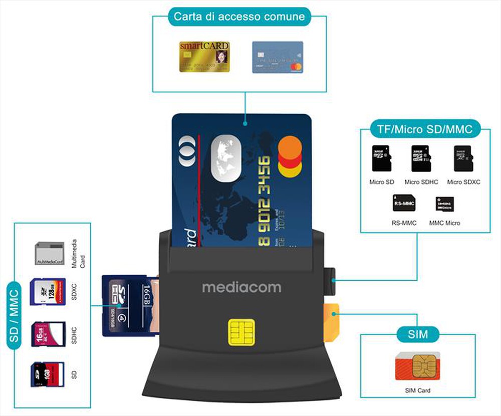 "MEDIACOM - IATMDMMDS401"