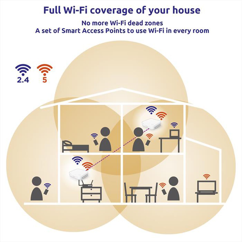 Immagine del prodotto STRONG - Elemento aggiuntivo per MESH1200ADDV2-bianco