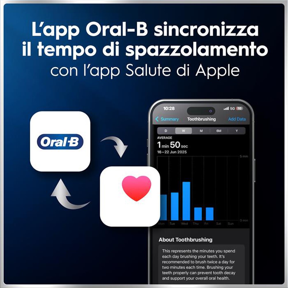 Immagine del prodotto ORAL-B - Spazzolino elettrico IO6 DUO BOX-NERO/ROSA
