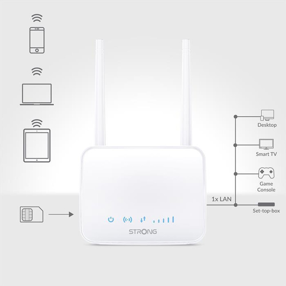 Immagine del prodotto STRONG - Router 4GROUTER350M-bianco