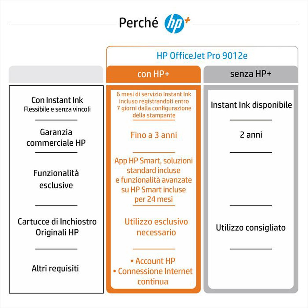 "HP - OFFICEJET PRO 9012E 6 MESI DI INSTANT INK CON HP+-Gray"