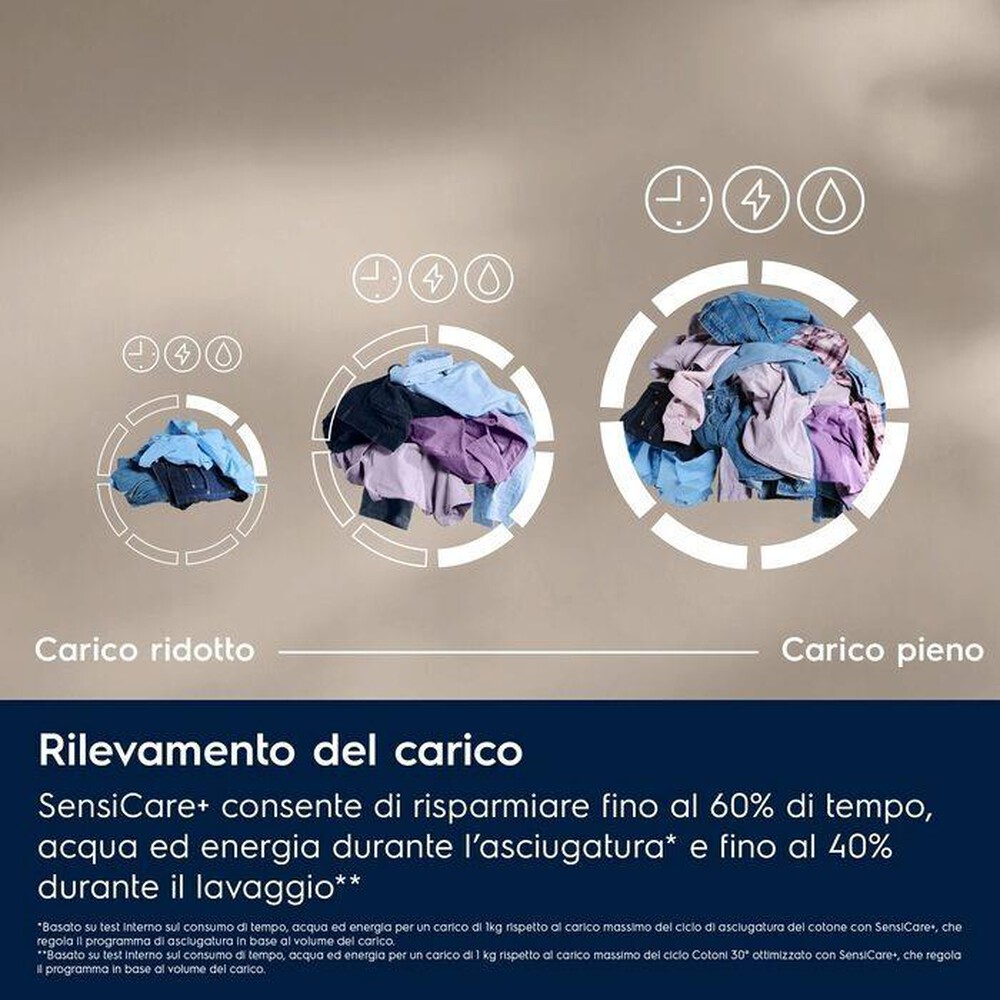 Immagine del prodotto ELECTROLUX - Lavasciuga EW7W2106G 10/6 Kg Classe D-Bianco