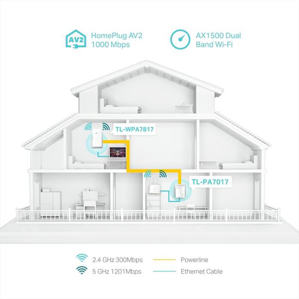 Immagine del prodotto TP-LINK - TL-WPA7817KIT AV1000 POWERLINE GIG AX1500 WIFI 6-Bianco