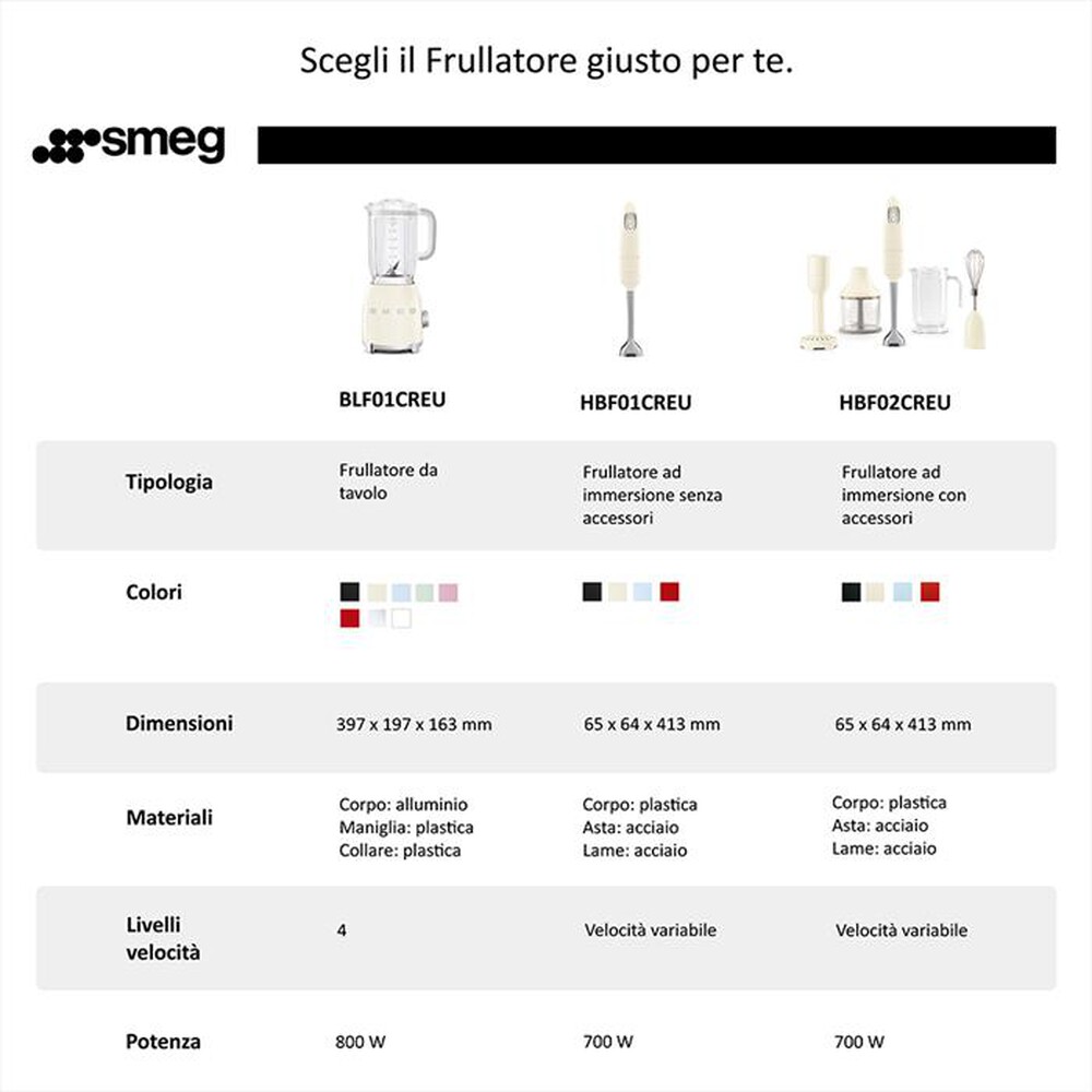 "SMEG - Frullatore Immersione 50's Style – HBF01BLEU-nero"