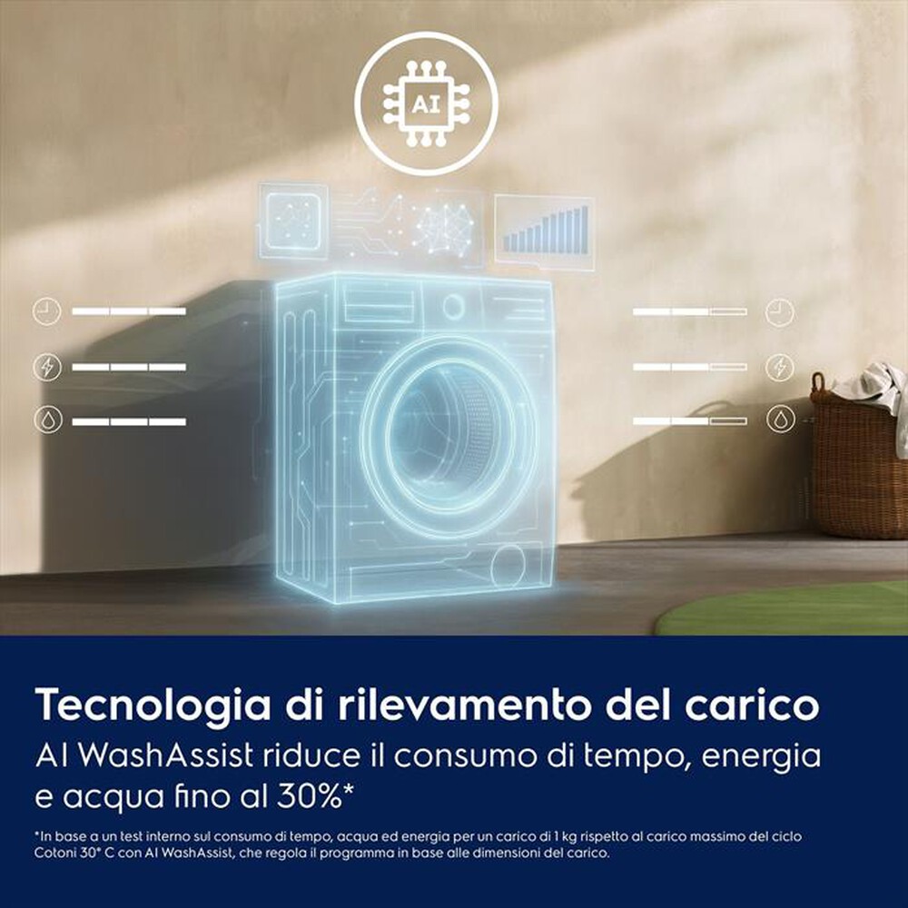 Immagine del prodotto ELECTROLUX - EW6FZ29-Bianco
