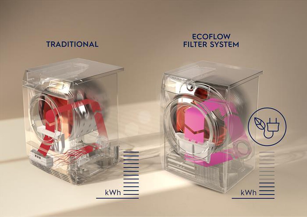 Immagine del prodotto ELECTROLUX - Asciugatrice EW7H583B 8Kg Classe C-Bianco/obl&ograve; nero