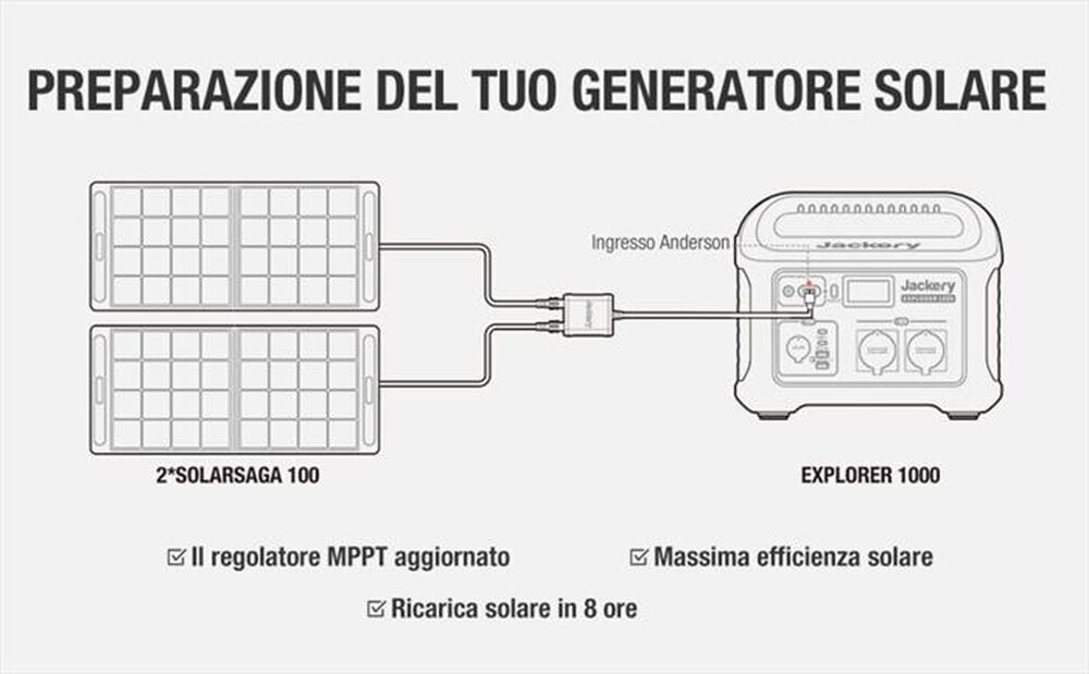 Immagine del prodotto JACKERY - EXPLORER 1000EU