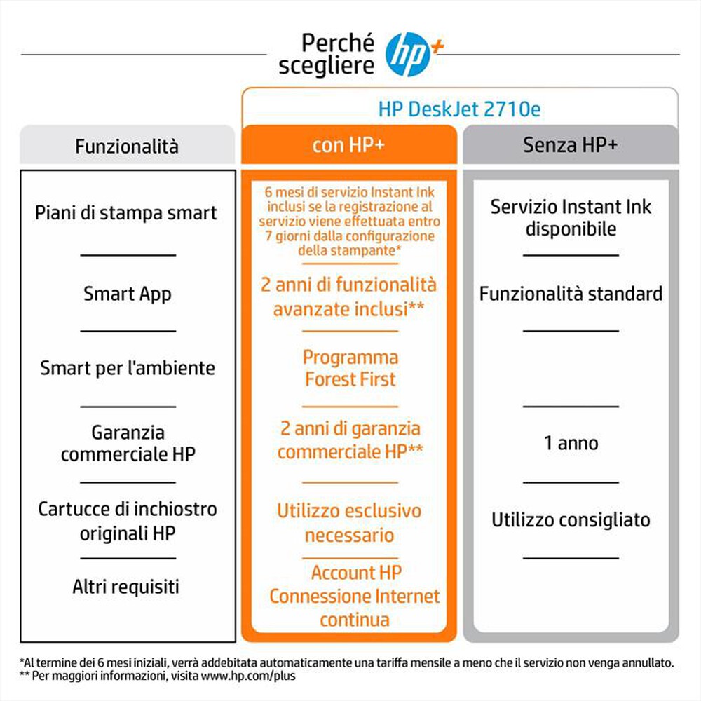 "HP - Multifunzione DESKJET 2710E 6 MESI INCHIOSTRO HP+-Bianca"