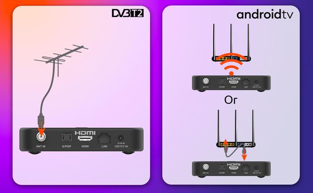 Immagine del prodotto STRONG - Android TV Box e decoder T2 SRT420-nero