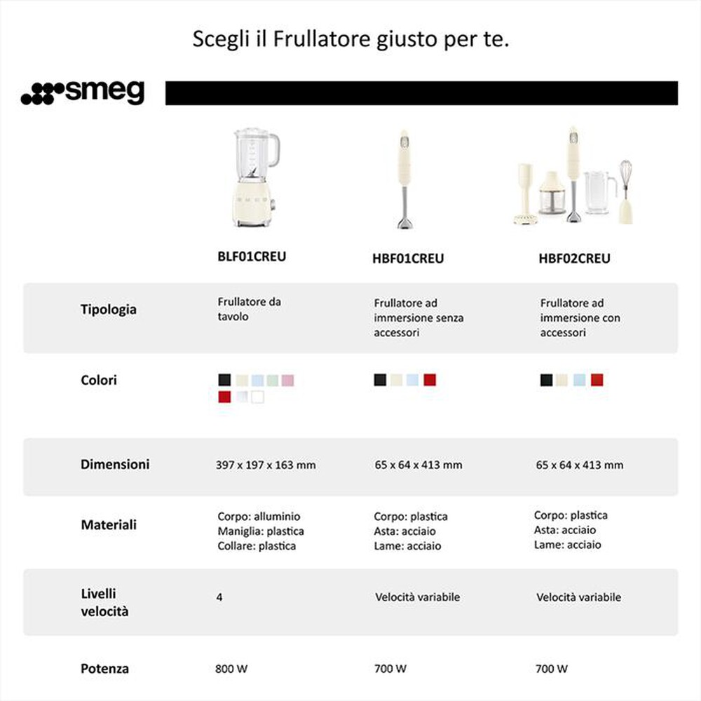 "SMEG - Frullatore da Tavolo 50's Style – BLF01PGEU - verde pastello"