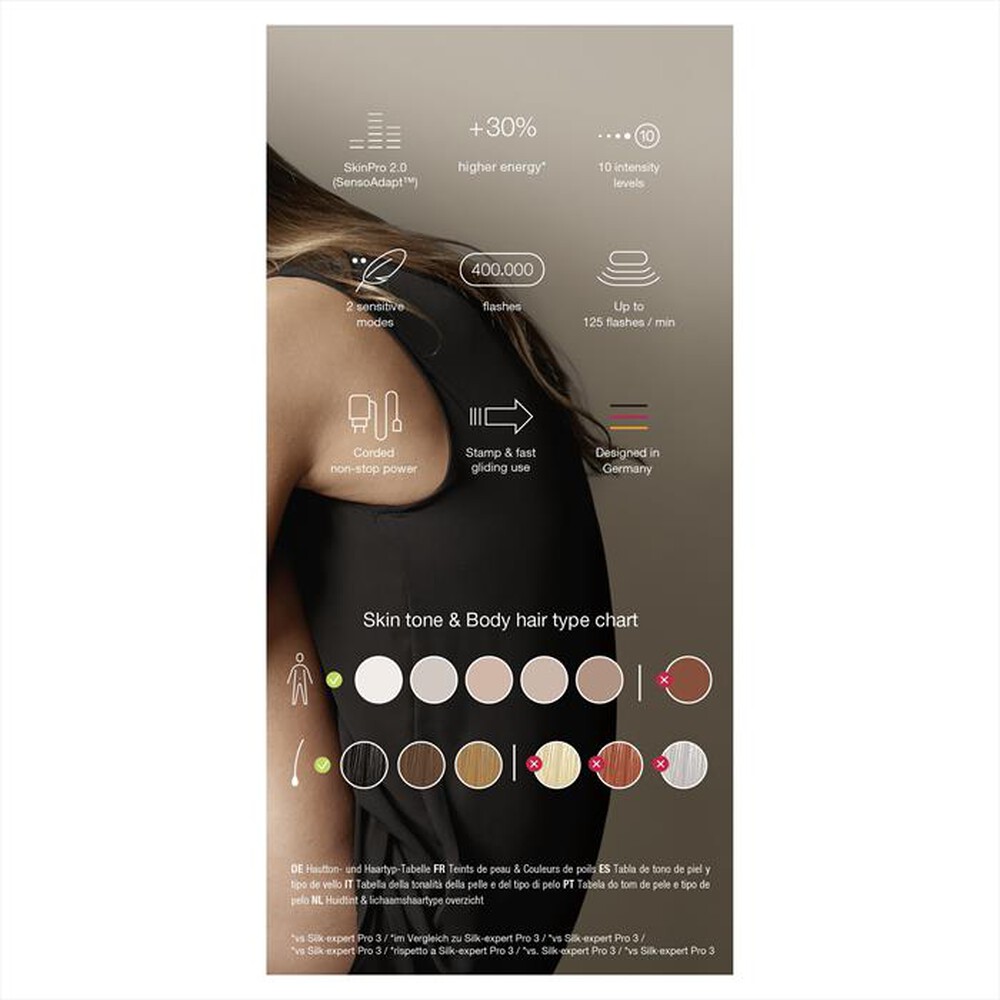 Immagine del prodotto BRAUN - Epilatore a luce pulsata PL5052