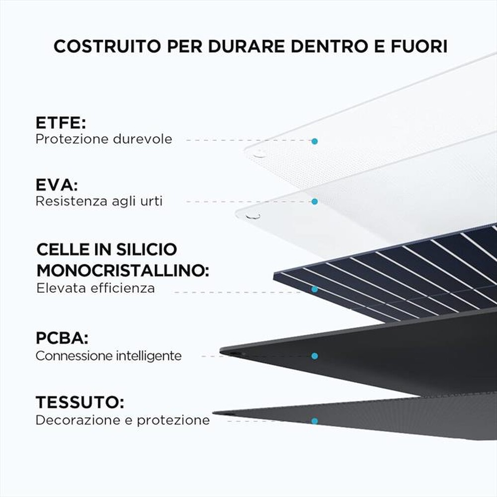 "ECOFLOW - Pannello solare portatile 110W-nero"